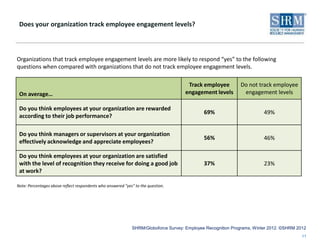 Does your organization track employee engagement levels?



Organizations that track employee engagement levels are more l...