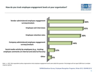 How do you track employee engagement levels at your organization?




              Vendor-administered employee engagemen...