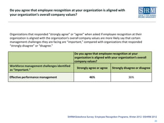 Do you agree that employee recognition at your organization is aligned with
your organization’s overall company values?


...