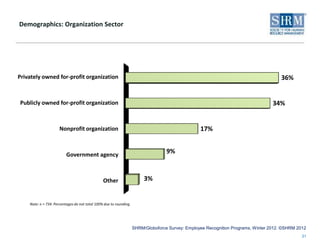 Demographics: Organization Sector




Privately owned for-profit organization                                             ...