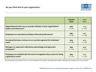 Do you think that at your organization:




                                                                              ...