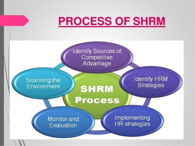 SHRM, Green HRM and IHRM