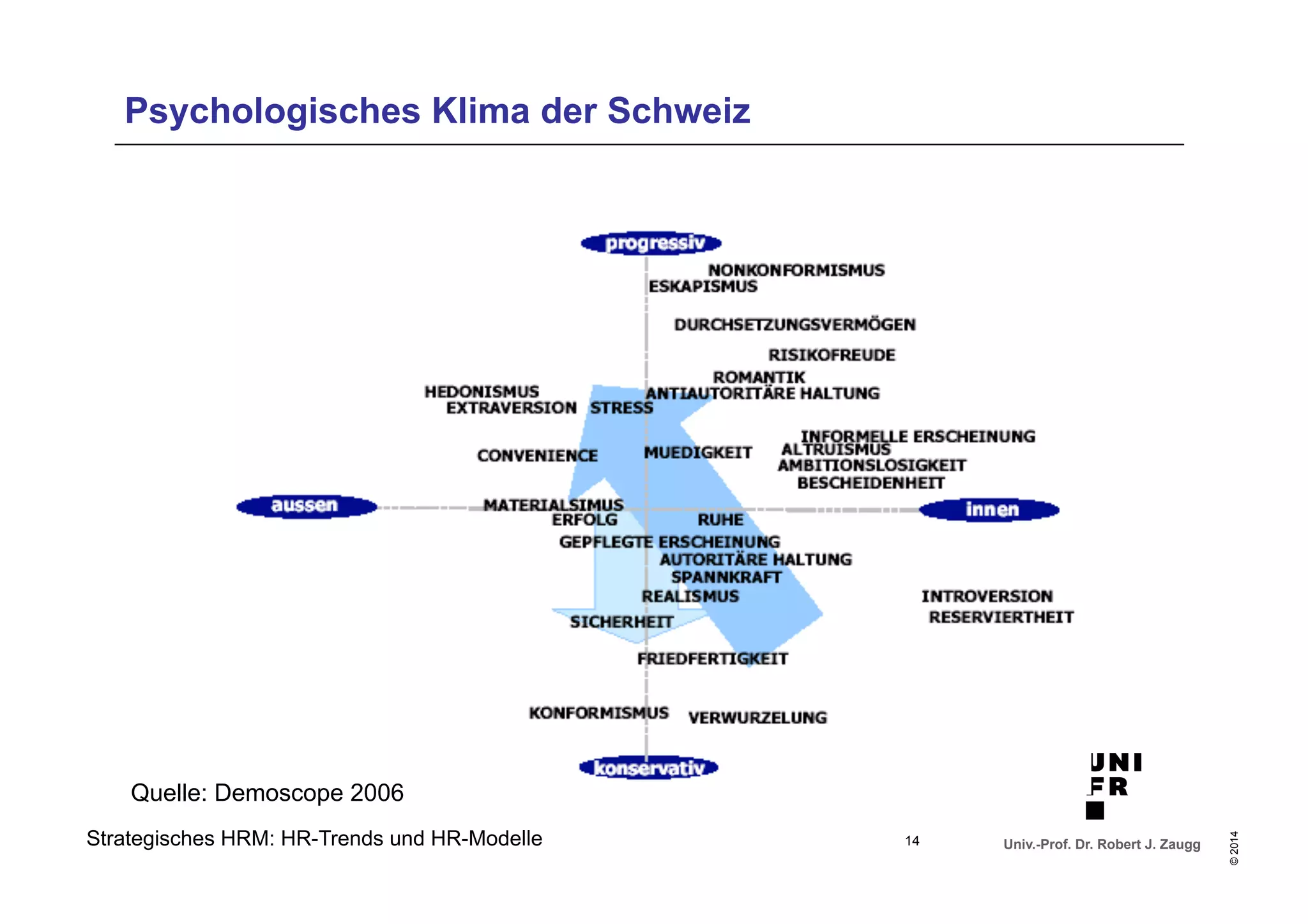 Univ.-Prof. Dr. Robert J. Zaugg 
© 2014 
Psychologisches Klima der Schweiz 
Quelle: Demoscope 2006 
Strategisches HRM: HR-Trends und HR-Modelle 
14 
 