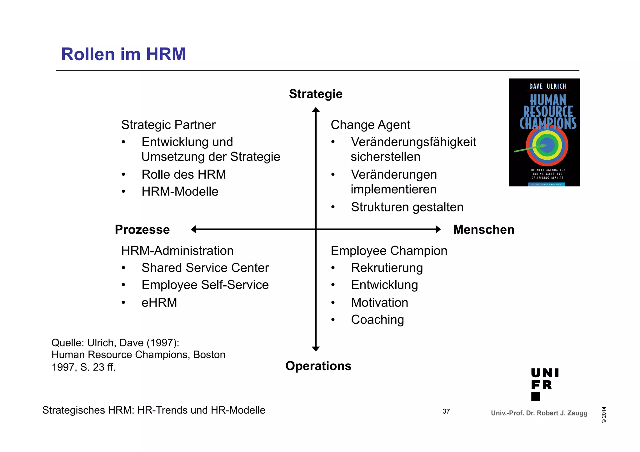 Change Agent 
• Veränderungsfähigkeit 
sicherstellen 
• Veränderungen 
implementieren 
• Strukturen gestalten 
Prozesse Menschen 
Univ.-Prof. Dr. Robert J. Zaugg 
© 2014 
Rollen im HRM 
Strategisches HRM: HR-Trends und HR-Modelle 
Strategie 
Employee Champion 
• Rekrutierung 
• Entwicklung 
• Motivation 
• Coaching 
Operations 
Strategic Partner 
• Entwicklung und 
Umsetzung der Strategie 
• Rolle des HRM 
• HRM-Modelle 
HRM-Administration 
• Shared Service Center 
• Employee Self-Service 
• eHRM 
Quelle: Ulrich, Dave (1997): 
Human Resource Champions, Boston 
1997, S. 23 ff. 
37 
 