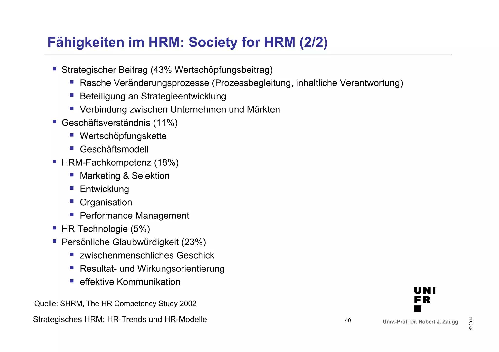 § Rasche Veränderungsprozesse (Prozessbegleitung, inhaltliche Verantwortung) 
§ Beteiligung an Strategieentwicklung 
§ Verbindung zwischen Unternehmen und Märkten 
Univ.-Prof. Dr. Robert J. Zaugg 
© 2014 
Fähigkeiten im HRM: Society for HRM (2/2) 
§ Strategischer Beitrag (43% Wertschöpfungsbeitrag) 
§ Geschäftsverständnis (11%) 
§ Wertschöpfungskette 
§ Geschäftsmodell 
§ HRM-Fachkompetenz (18%) 
§ Marketing & Selektion 
§ Entwicklung 
§ Organisation 
§ Performance Management 
§ HR Technologie (5%) 
§ Persönliche Glaubwürdigkeit (23%) 
§ zwischenmenschliches Geschick 
§ Resultat- und Wirkungsorientierung 
§ effektive Kommunikation 
Quelle: SHRM, The HR Competency Study 2002 
Strategisches HRM: HR-Trends und HR-Modelle 
40 
 
