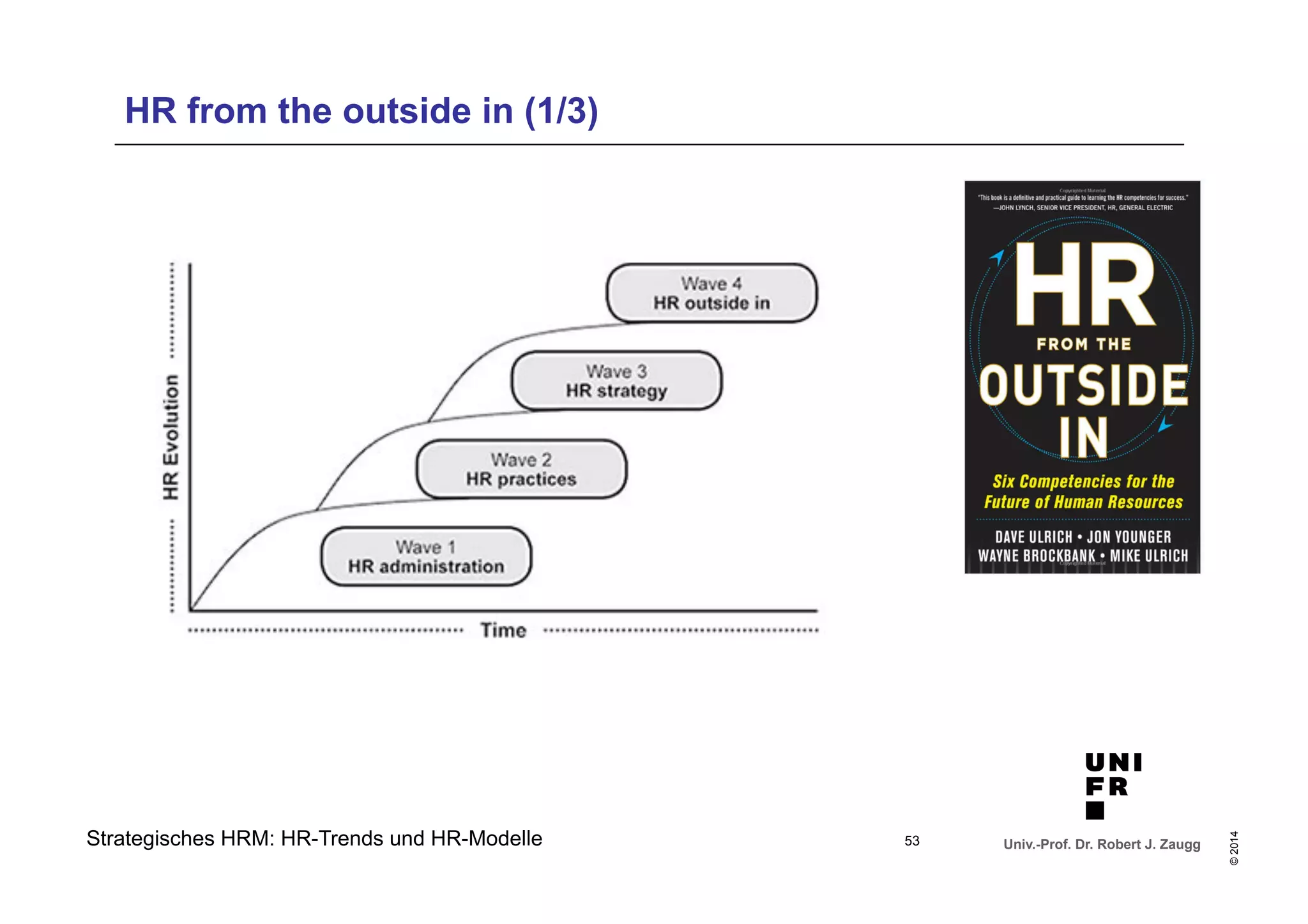 Univ.-Prof. Dr. Robert J. Zaugg 
© 2014 
HR from the outside in (1/3) 
Strategisches HRM: HR-Trends und HR-Modelle 
53 
 