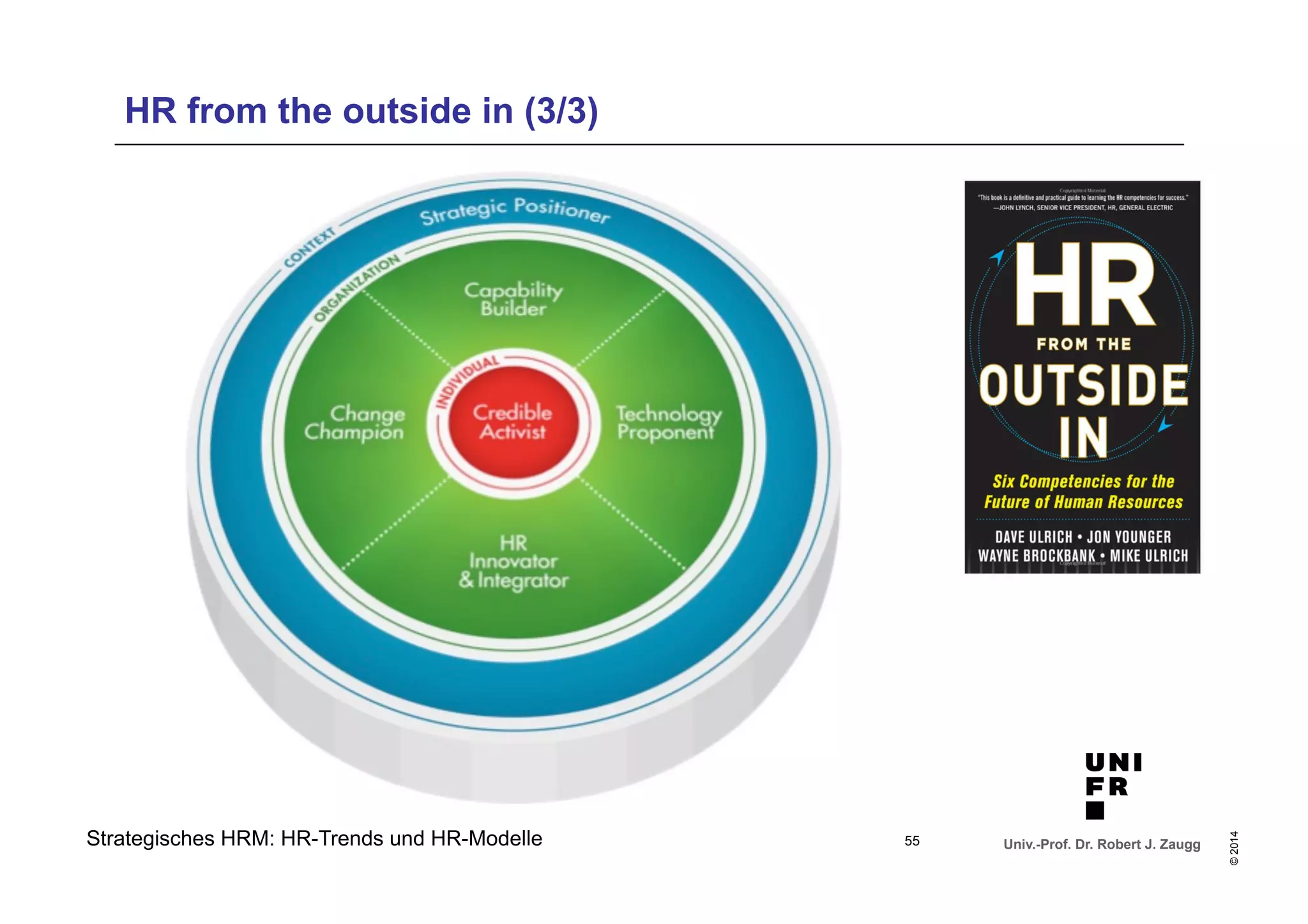 Univ.-Prof. Dr. Robert J. Zaugg 
© 2014 
HR from the outside in (3/3) 
Strategisches HRM: HR-Trends und HR-Modelle 
55 
 