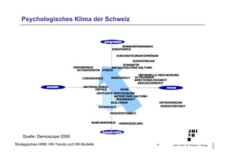 Univ.-Prof. Dr. Robert J. Zaugg 
© 2014 
Psychologisches Klima der Schweiz 
Quelle: Demoscope 2006 
Strategisches HRM: HR-Trends und HR-Modelle 
14 
 