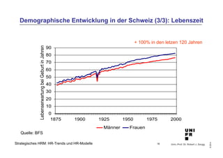 Demographische Entwicklung in der Schweiz (3/3): Lebenszeit 
1875 1900 1925 1950 1975 2000 
Univ.-Prof. Dr. Robert J. Zaugg 
© 2014 
90 
80 
70 
60 
50 
40 
30 
20 
10 
0 
Lebenserwartung bei Geburt in Jahren 
Strategisches HRM: HR-Trends und HR-Modelle 
Männer Frauen 
Quelle: BFS 
+ 100% in den letzen 120 Jahren 
18 
 