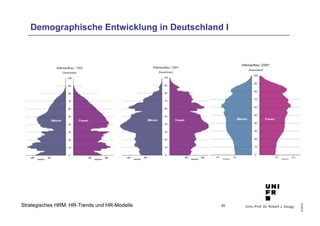 Univ.-Prof. Dr. Robert J. Zaugg 
© 2014 
Demographische Entwicklung in Deutschland I 
Strategisches HRM: HR-Trends und HR-Modelle 
20 
 