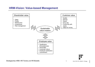Univ.-Prof. Dr. Robert J. Zaugg 
© 2014 
HRM-Vision: Value-based Management 
Strategisches HRM: HR-Trends und HR-Modelle 
Sustainable 
value creation 
Shareholder value 
• Sales 
• Profits 
• Market price 
• Investments 
• Risk management 
Customer value 
• Quality 
• Service 
• Speed 
• Error rate 
• Conformity with 
needs 
• Value for money 
Employee value 
• Qualification 
(Competencies) 
• Personality 
• Corporate culture 
• Employee satisfaction 
• Commitment 
3 
 
