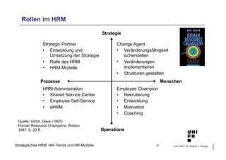 Change Agent 
• Veränderungsfähigkeit 
sicherstellen 
• Veränderungen 
implementieren 
• Strukturen gestalten 
Prozesse Menschen 
Univ.-Prof. Dr. Robert J. Zaugg 
© 2014 
Rollen im HRM 
Strategisches HRM: HR-Trends und HR-Modelle 
Strategie 
Employee Champion 
• Rekrutierung 
• Entwicklung 
• Motivation 
• Coaching 
Operations 
Strategic Partner 
• Entwicklung und 
Umsetzung der Strategie 
• Rolle des HRM 
• HRM-Modelle 
HRM-Administration 
• Shared Service Center 
• Employee Self-Service 
• eHRM 
Quelle: Ulrich, Dave (1997): 
Human Resource Champions, Boston 
1997, S. 23 ff. 
37 
 