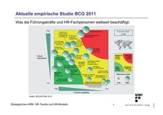 Was die Führungskräfte und HR-Fachpersonen weltweit beschäftigt: 
Univ.-Prof. Dr. Robert J. Zaugg 
© 2014 
Aktuelle empirische Studie BCG 2011 
Strategisches HRM: HR-Trends und HR-Modelle 
4 
Quelle: BCG/WFPMA 2012 
 