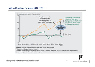 Univ.-Prof. Dr. Robert J. Zaugg 
© 2014 
Value Creation through HR? (1/3) 
Strategisches HRM: HR-Trends und HR-Modelle 
44 
 