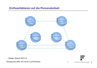 Univ.-Prof. Dr. Robert J. Zaugg 
© 2014 
Einflussfaktoren auf die Personalarbeit 
Quelle: Scholz 2013: 8 
Strategisches HRM: HR-Trends und HR-Modelle 
6 
 