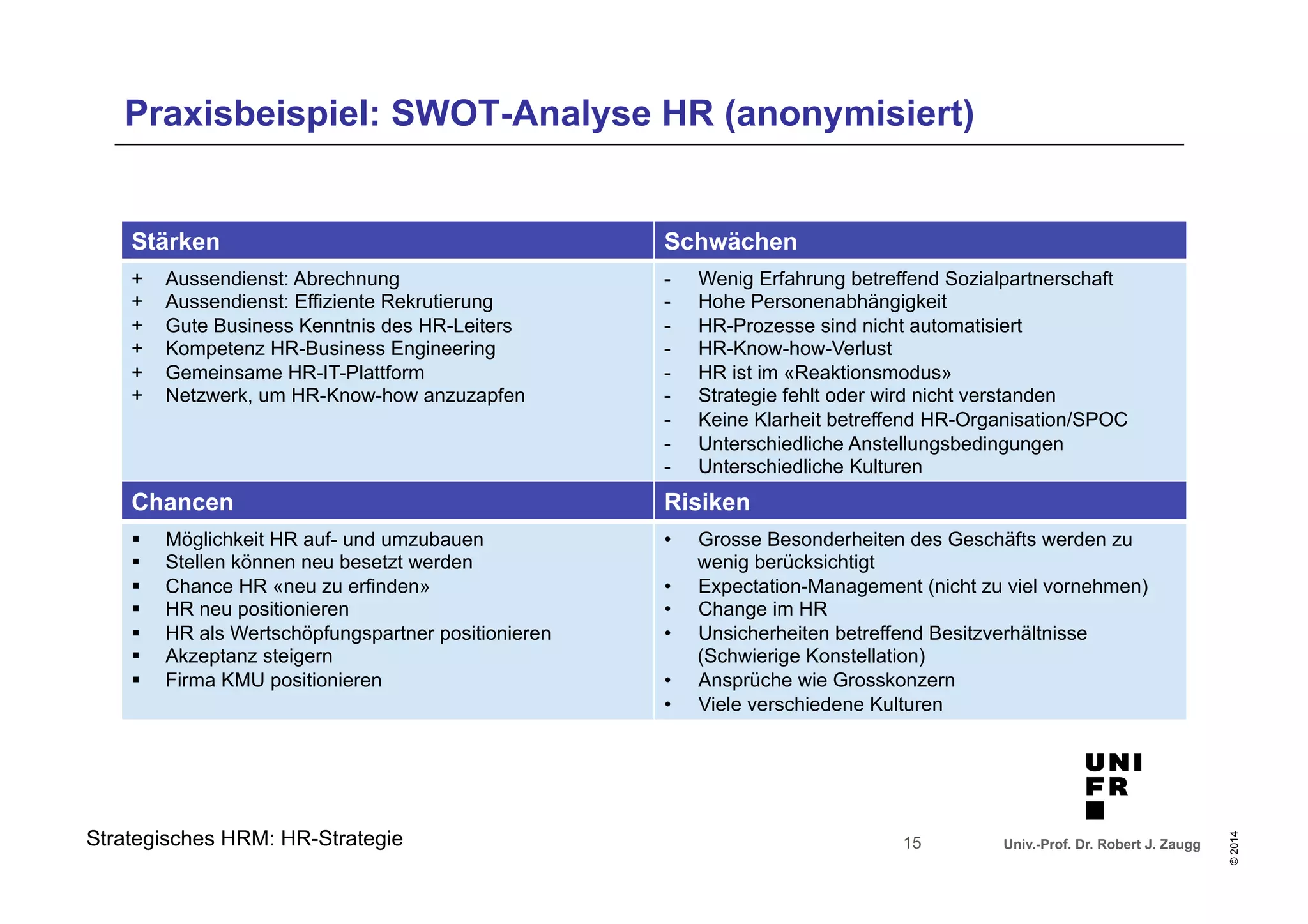 - Wenig Erfahrung betreffend Sozialpartnerschaft 
- Hohe Personenabhängigkeit 
- HR-Prozesse sind nicht automatisiert 
- HR-Know-how-Verlust 
- HR ist im «Reaktionsmodus» 
- Strategie fehlt oder wird nicht verstanden 
- Keine Klarheit betreffend HR-Organisation/SPOC 
- Unterschiedliche Anstellungsbedingungen 
- Unterschiedliche Kulturen 
• Grosse Besonderheiten des Geschäfts werden zu 
• Expectation-Management (nicht zu viel vornehmen) 
• Change im HR 
• Unsicherheiten betreffend Besitzverhältnisse 
Univ.-Prof. Dr. Robert J. Zaugg 
© 2014 
Praxisbeispiel: SWOT-Analyse HR (anonymisiert) 
Stärken Schwächen 
+ Aussendienst: Abrechnung 
+ Aussendienst: Effiziente Rekrutierung 
+ Gute Business Kenntnis des HR-Leiters 
+ Kompetenz HR-Business Engineering 
+ Gemeinsame HR-IT-Plattform 
+ Netzwerk, um HR-Know-how anzuzapfen 
Chancen Risiken 
§ Möglichkeit HR auf- und umzubauen 
§ Stellen können neu besetzt werden 
§ Chance HR «neu zu erfinden» 
§ HR neu positionieren 
§ HR als Wertschöpfungspartner positionieren 
§ Akzeptanz steigern 
§ Firma KMU positionieren 
wenig berücksichtigt 
(Schwierige Konstellation) 
• Ansprüche wie Grosskonzern 
• Viele verschiedene Kulturen 
Strategisches HRM: HR-Strategie 15 
 