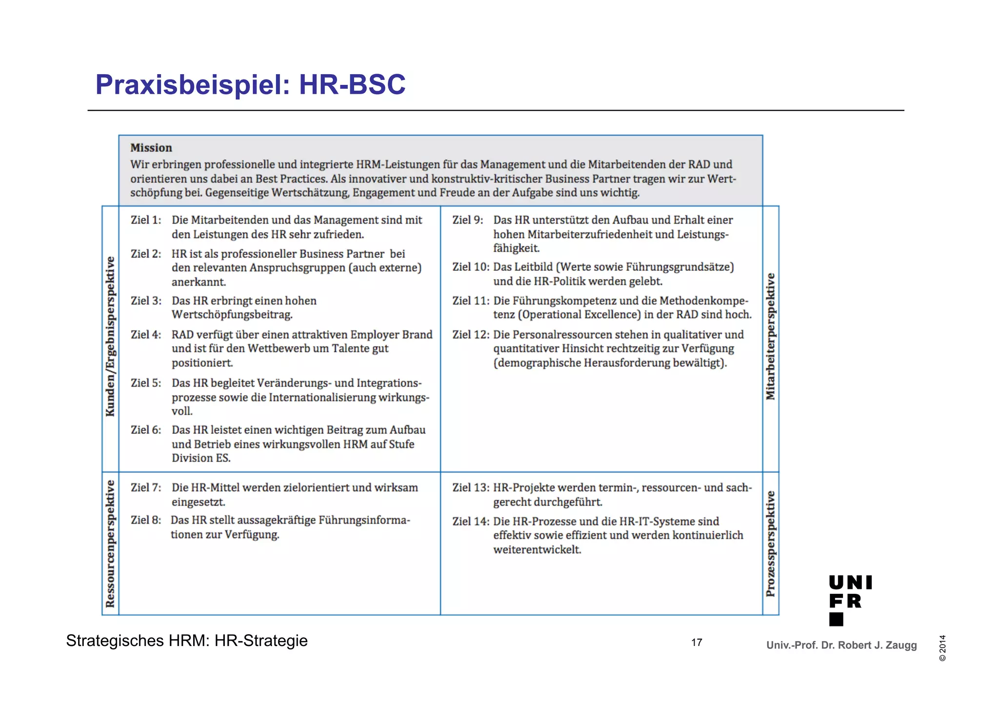 Univ.-Prof. Dr. Robert J. Zaugg 
© 2014 
Praxisbeispiel: HR-BSC 
Strategisches HRM: HR-Strategie 17 
 
