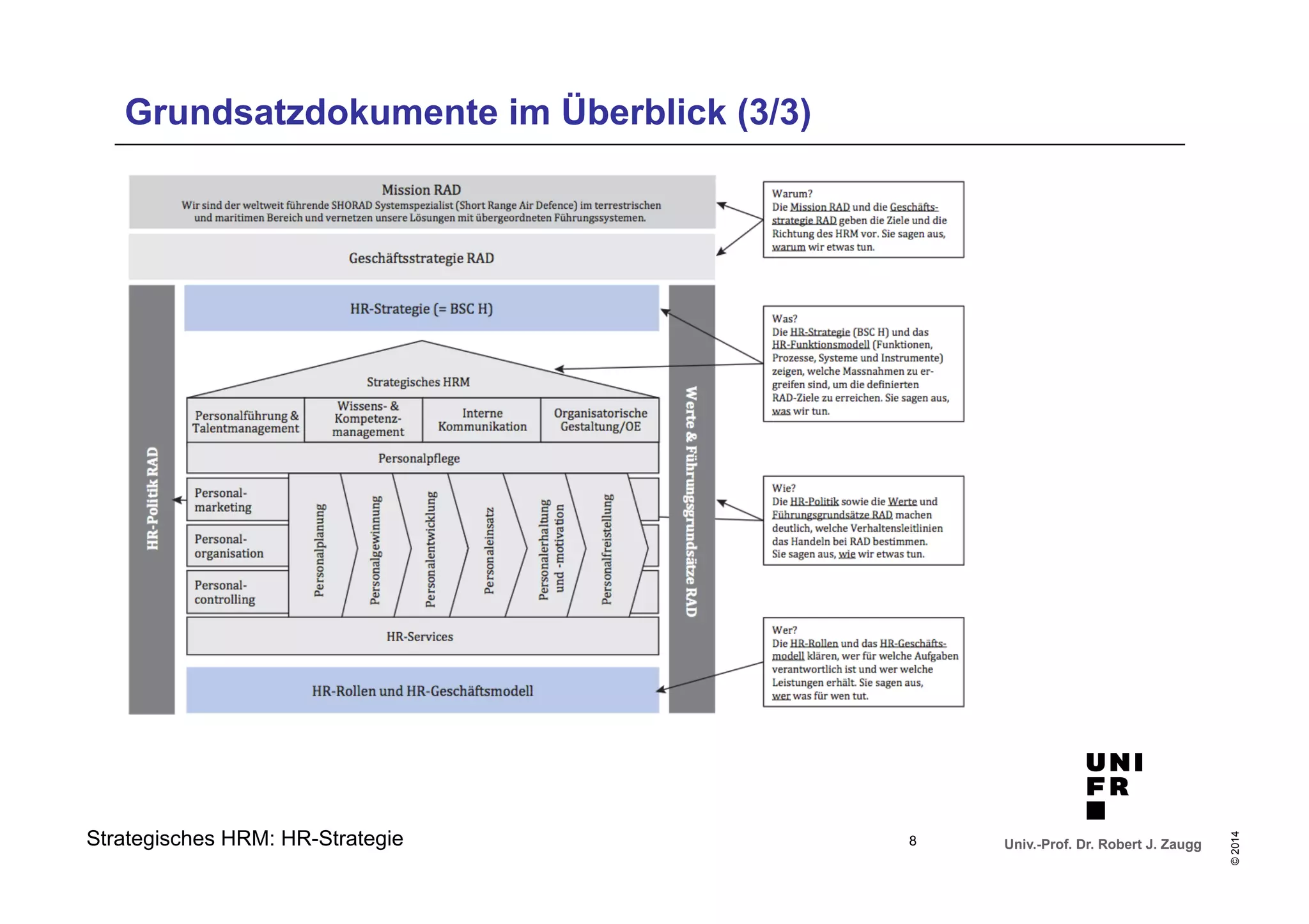 Univ.-Prof. Dr. Robert J. Zaugg 
© 2014 
Grundsatzdokumente im Überblick (3/3) 
Strategisches HRM: HR-Strategie 8 
 
