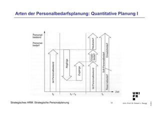 Univ.-Prof. Dr. Robert J. Zaugg
©2014
Strategisches HRM: Strategische Personalplanung
Arten der Personalbedarfsplanung: Quantitative Planung I
12
 