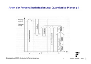 Univ.-Prof. Dr. Robert J. Zaugg
©2014
Strategisches HRM: Strategische Personalplanung
Arten der Personalbedarfsplanung: Quantitative Planung II
13
 