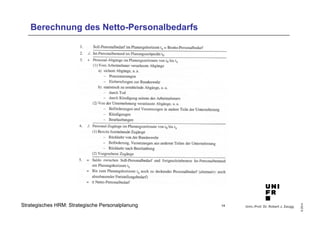 Univ.-Prof. Dr. Robert J. Zaugg
©2014
Strategisches HRM: Strategische Personalplanung
Berechnung des Netto-Personalbedarfs
14
 