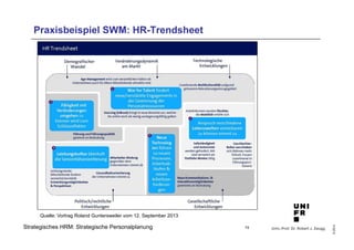 Univ.-Prof. Dr. Robert J. Zaugg
©2014
Strategisches HRM: Strategische Personalplanung
Praxisbeispiel SWM: HR-Trendsheet
19
Quelle: Vortrag Roland Guntersweiler vom 12. September 2013
 
