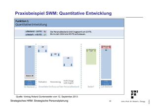 Univ.-Prof. Dr. Robert J. Zaugg
©2014
Strategisches HRM: Strategische Personalplanung
Praxisbeispiel SWM: Quantitative Entwicklung
22
Quelle: Vortrag Roland Guntersweiler vom 12. September 2013
 
