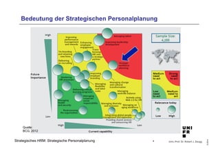 Univ.-Prof. Dr. Robert J. Zaugg
©2014
Strategisches HRM: Strategische Personalplanung
Bedeutung der Strategischen Personalplanung
4
Quelle:
BCG, 2012
 
