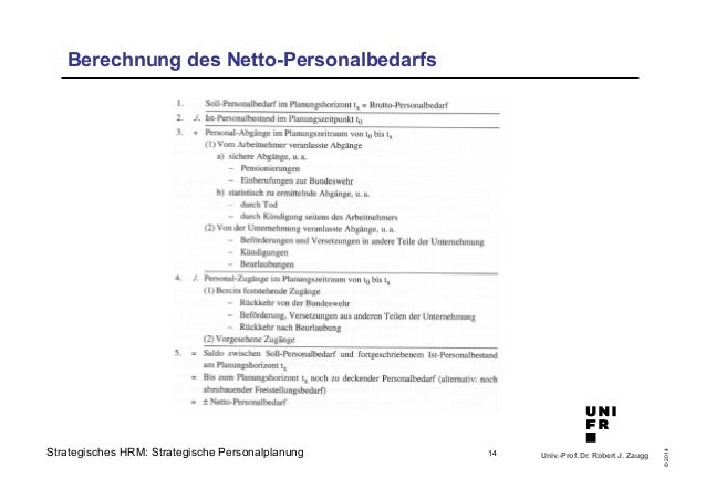 SHRM Planung
