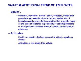 Shrm notes | PPTX