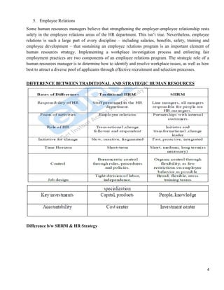 4
5. Employee Relations
Some human resources managers believe that strengthening the employer-employee relationship rests
solely in the employee relations areas of the HR department. This isn‘t true. Nevertheless, employee
relations is such a large part of every discipline – including salaries, benefits, safety, training and
employee development – that sustaining an employee relations program is an important element of
human resources strategy. Implementing a workplace investigation process and enforcing fair
employment practices are two components of an employee relations program. The strategic role of a
human resources manager is to determine how to identify and resolve workplace issues, as well as how
best to attract a diverse pool of applicants through effective recruitment and selection processes.
DIFFERENCE BETWEEN TRADITIONAL AND STRATEGIC HUMAN RESOURCES
Difference b/w SHRM & HR Strategy
 