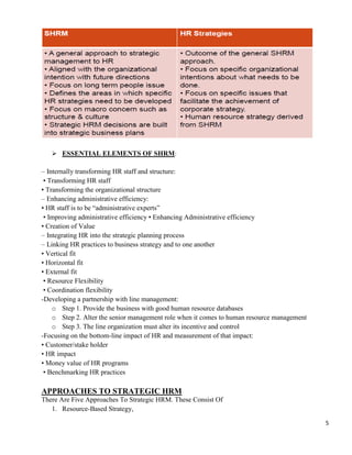 5
 ESSENTIAL ELEMENTS OF SHRM:
– Internally transforming HR staff and structure:
• Transforming HR staff
• Transforming the organizational structure
– Enhancing administrative efficiency:
• HR staff is to be ―administrative experts‖
• Improving administrative efficiency • Enhancing Administrative efficiency
• Creation of Value
– Integrating HR into the strategic planning process
– Linking HR practices to business strategy and to one another
• Vertical fit
• Horizontal fit
• External fit
• Resource Flexibility
• Coordination flexibility
-Developing a partnership with line management:
o Step 1. Provide the business with good human resource databases
o Step 2. Alter the senior management role when it comes to human resource management
o Step 3. The line organization must alter its incentive and control
-Focusing on the bottom-line impact of HR and measurement of that impact:
• Customer/stake holder
• HR impact
• Money value of HR programs
• Benchmarking HR practices
APPROACHES TO STRATEGIC HRM
There Are Five Approaches To Strategic HRM. These Consist Of
1. Resource-Based Strategy,
 