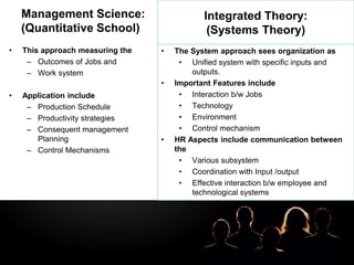 LOGO
Management Science:
(Quantitative School)
• This approach measuring the
– Outcomes of Jobs and
– Work system
• Application include
– Production Schedule
– Productivity strategies
– Consequent management
Planning
– Control Mechanisms
Integrated Theory:
(Systems Theory)
• The System approach sees organization as
• Unified system with specific inputs and
outputs.
• Important Features include
• Interaction b/w Jobs
• Technology
• Environment
• Control mechanism
• HR Aspects include communication between
the
• Various subsystem
• Coordination with Input /output
• Effective interaction b/w employee and
technological systems
 