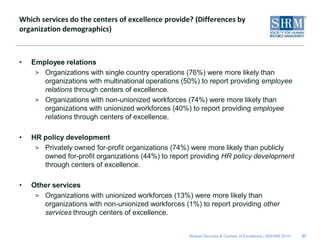 Which services do the centers of excellence provide? (Differences by
organization demographics)



•   Employee relations
     > Organizations with single country operations (76%) were more likely than
       organizations with multinational operations (50%) to report providing employee
       relations through centers of excellence.
     > Organizations with non-unionized workforces (74%) were more likely than
       organizations with unionized workforces (40%) to report providing employee
       relations through centers of excellence.

•   HR policy development
     > Privately owned for-profit organizations (74%) were more likely than publicly
       owned for-profit organizations (44%) to report providing HR policy development
       through centers of excellence.

•   Other services
     > Organizations with unionized workforces (13%) were more likely than
       organizations with non-unionized workforces (1%) to report providing other
       services through centers of excellence.


                                                     Shared Services & Centers of Excellence | ©SHRM 2010   27
 