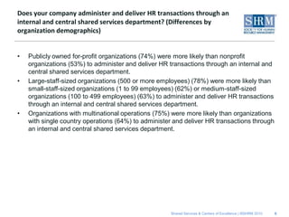 Does your company administer and deliver HR transactions through an
internal and central shared services department? (Differences by
organization demographics)


•   Publicly owned for-profit organizations (74%) were more likely than nonprofit
    organizations (53%) to administer and deliver HR transactions through an internal and
    central shared services department.
•   Large-staff-sized organizations (500 or more employees) (78%) were more likely than
    small-staff-sized organizations (1 to 99 employees) (62%) or medium-staff-sized
    organizations (100 to 499 employees) (63%) to administer and deliver HR transactions
    through an internal and central shared services department.
•   Organizations with multinational operations (75%) were more likely than organizations
    with single country operations (64%) to administer and deliver HR transactions through
    an internal and central shared services department.




                                                     Shared Services & Centers of Excellence | ©SHRM 2010   6
 