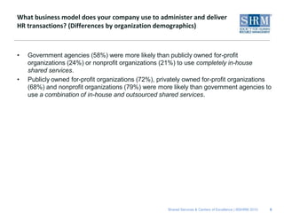 What business model does your company use to administer and deliver
HR transactions? (Differences by organization demographics)



•   Government agencies (58%) were more likely than publicly owned for-profit
    organizations (24%) or nonprofit organizations (21%) to use completely in-house
    shared services.
•   Publicly owned for-profit organizations (72%), privately owned for-profit organizations
    (68%) and nonprofit organizations (79%) were more likely than government agencies to
    use a combination of in-house and outsourced shared services.




                                                      Shared Services & Centers of Excellence | ©SHRM 2010   8
 