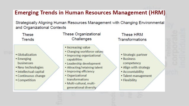 Emerging Trends And Challenges In Hrm Top 5 Trends And Challenges Emerging Trends And Challenges In Hrm Top 5 Trends And Challenges