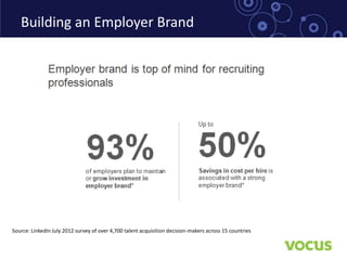 Building an Employer Brand




Source: LinkedIn July 2012 survey of over 4,700 talent acquisition decision-makers across 15 countries
 
