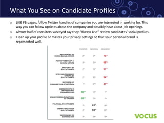 What You See on Candidate Profiles
o   LIKE FB pages, follow Twitter handles of companies you are interested in working for. This
    way you can follow updates about the company and possibly hear about job openings.
o   Almost half of recruiters surveyed say they “Always Use” review candidates’ social profiles.
o   Clean up your profile or master your privacy settings so that your personal brand is
    represented well.
 