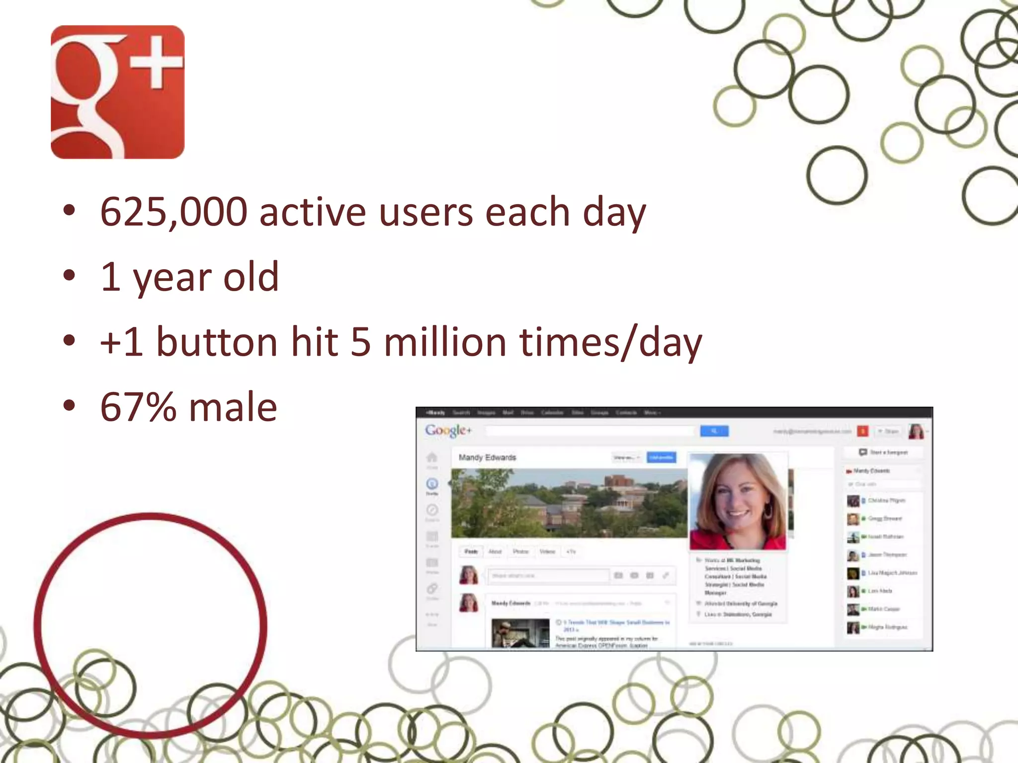 •   625,000 active users each day
•   1 year old
•   +1 button hit 5 million times/day
•   67% male
 