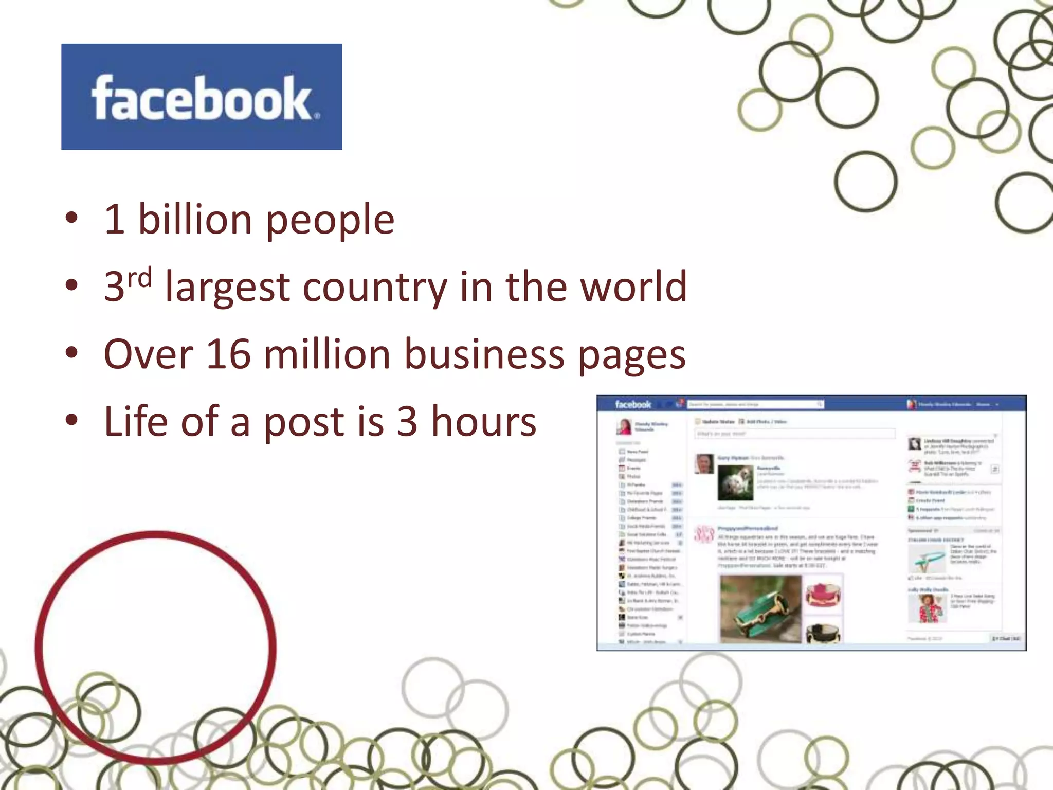 •   1 billion people
•   3rd largest country in the world
•   Over 16 million business pages
•   Life of a post is 3 hours
 