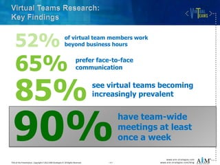 Managing a Virtual Workforce – Bringing Reality to Your Virtual Teams | PDF