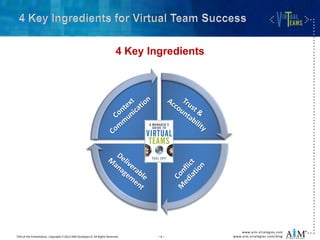 Managing a Virtual Workforce – Bringing Reality to Your Virtual Teams | PDF