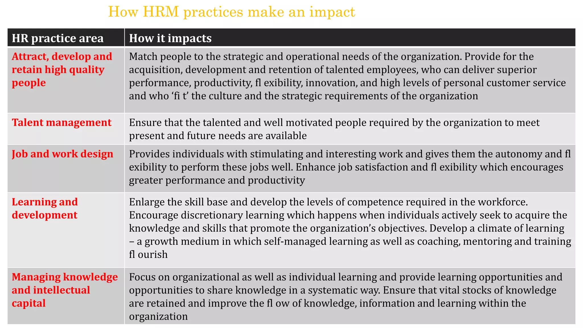HR practice area How it impacts
Attract, develop and
retain high quality
people
Match people to the strategic and operational needs of the organization. Provide for the
acquisition, development and retention of talented employees, who can deliver superior
performance, productivity, fl exibility, innovation, and high levels of personal customer service
and who ‘fi t’ the culture and the strategic requirements of the organization
Talent management Ensure that the talented and well motivated people required by the organization to meet
present and future needs are available
Job and work design Provides individuals with stimulating and interesting work and gives them the autonomy and fl
exibility to perform these jobs well. Enhance job satisfaction and fl exibility which encourages
greater performance and productivity
Learning and
development
Enlarge the skill base and develop the levels of competence required in the workforce.
Encourage discretionary learning which happens when individuals actively seek to acquire the
knowledge and skills that promote the organization’s objectives. Develop a climate of learning
– a growth medium in which self-managed learning as well as coaching, mentoring and training
fl ourish
Managing knowledge
and intellectual
capital
Focus on organizational as well as individual learning and provide learning opportunities and
opportunities to share knowledge in a systematic way. Ensure that vital stocks of knowledge
are retained and improve the fl ow of knowledge, information and learning within the
organization
How HRM practices make an impact
 