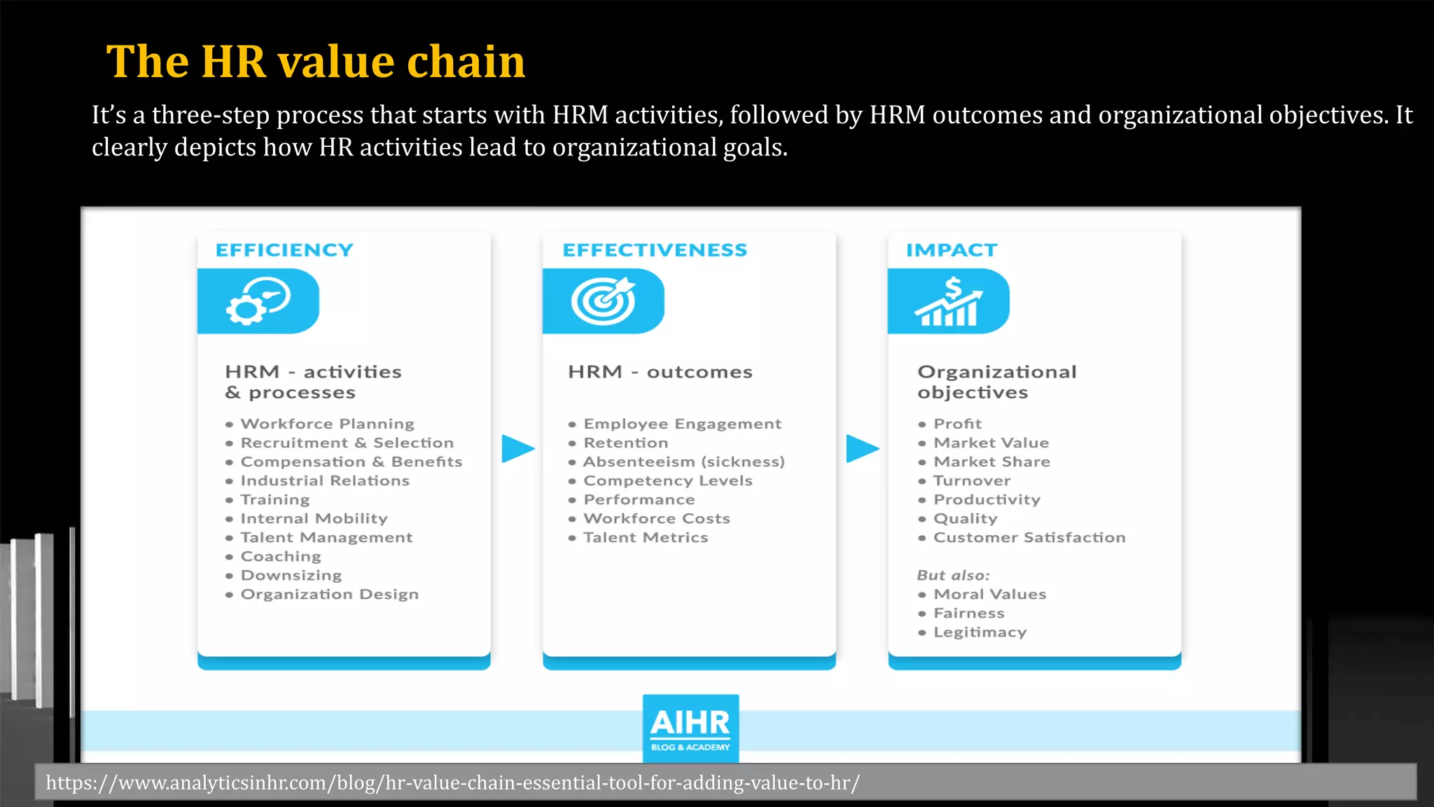The HR value chain
It’s a three-step process that starts with HRM activities, followed by HRM outcomes and organizational objectives. It
clearly depicts how HR activities lead to organizational goals.
https://www.analyticsinhr.com/blog/hr-value-chain-essential-tool-for-adding-value-to-hr/
 