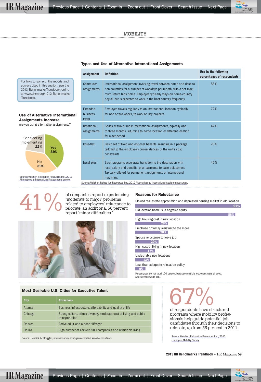 SHRM HR Trend Book (2013)