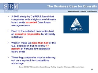 The Business Case for Diversity
                                                                                         Leading People. Leading Organizations.


•   A 2009 study by CalPERS found that
    companies with a high ratio of diverse
    board seats exceeded Dow Jones
    average returns

•   Each of the selected companies had
    an executive responsible for diversity
    initiatives

•   Women make up more than half of the
    U.S. population but hold only 17
    percent of Fortune 100 corporate
    board seats

•   These big companies may be missing
    out on a key tool for competitive
    advantage
          Source: 2009 CalPERS Board Diversification Strategy: Realizing Competitive Advantage and Shareowner Value
                                                                                                                       13
                                                                                                                       13
 
