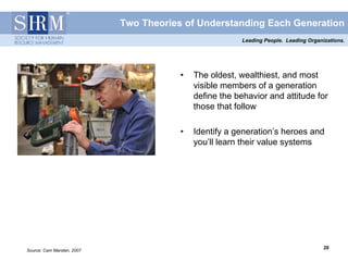 Two Theories of Understanding Each Generation
                                                         Leading People. Leading Organizations.




                                        •   The oldest, wealthiest, and most
                                            visible members of a generation
                                            define the behavior and attitude for
                                            those that follow

                                        •   Identify a generation’s heroes and
                                            you’ll learn their value systems




                                                                                       20
                                                                                       20
Source: Cam Marsten, 2007
 