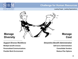 Challenge for Human Resources
                                            Leading People. Leading Organizations.




Manage                                                  Manage
Diversity                                                 Cost

Support Diverse Workforce       Streamline Benefit Administration
Multiple benefit choices                   Self-serve Administration
Personalized Communications                    Consolidate Vendors
Flexible Work Environment                      Reduce Plan Options


                                                                          28
                                                                          28
 