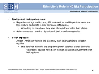 Ethnicity’s Role in 401(k) Participation
                                                                                                               Leading People. Leading Organizations.




 •      Savings and participation rates:
         – Regardless of age and income, African-American and Hispanic workers are
            less likely to participate in their company 401(k) plans
              • When they do contribute, they save at much lower rates than whites.
         – Asian employees have the highest participation and savings rates

 •      Stock exposure:
         – African- American workers are less likely than other workers to invest in
            equities
              • This behavior may limit the long-term growth potential of their accounts
                   – Historically, equities have been the highest-yielding investment over
                     the long term




Source: Ariel/Hewitt Study. 401(k) Plans in Living Color: A Study of Savings Disparities Across Racial and Ethnic Groups, 2010.
                                                                                                                                             47
                                                                                                                                             47
 